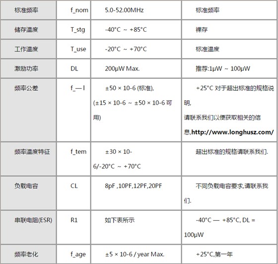 音箱也能冰镇食物这可少不低相噪5*7温补晶振的功劳