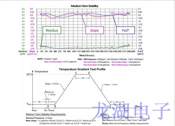 Rakon发布为紧急信标设计的温补晶振