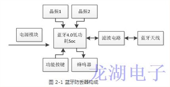 出门怕丢钥匙晶振帮你手机定位找回来