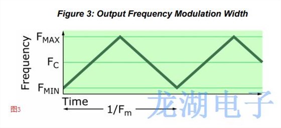 扩频Oscillator辐射能量对EMI高速系统造成一定干扰