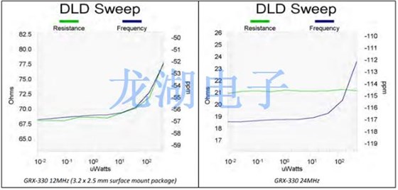 石英晶体谐振器的缩小是否会有影响