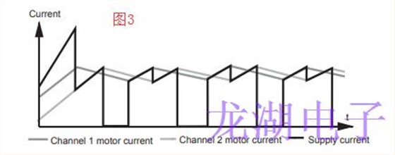 单通道同步驱动器协同振荡器降低了噪音