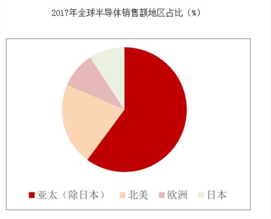 欧洲晶体振荡器市场2018年已达到3.612亿美元