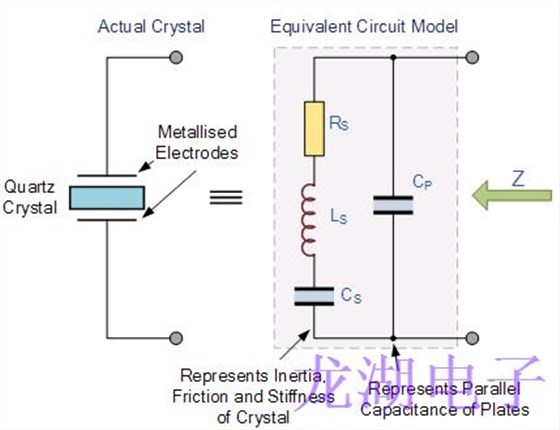 石英晶振等效模型