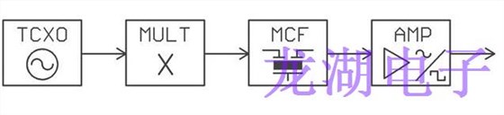 新型温补晶体振荡器可实现高达200MHz输出频率