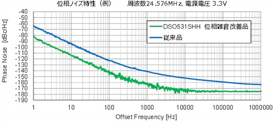 专门用于音频用途而开发的石英晶体振荡器