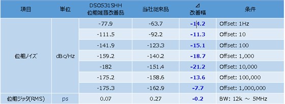 专门用于音频用途而开发的石英晶体振荡器