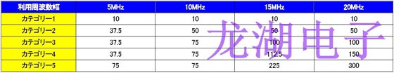 小型高精度化晶振支持移动通信系统进一步增强