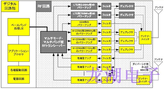 小型高精度化晶振支持移动通信系统进一步增强