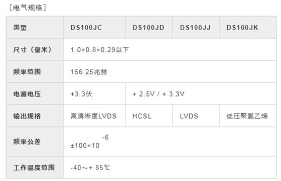 有史以来最小的差分晶体