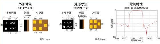 面向GNSS的定时器件SAW器件简介1