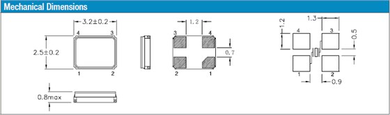 QTC32 3225