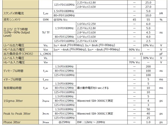 KC7050K 参数 2