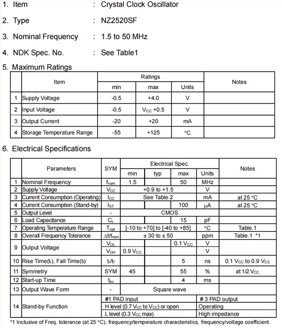 NZ2520SF 2