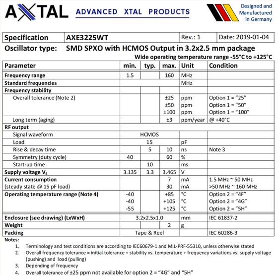 AXE3225WT 1