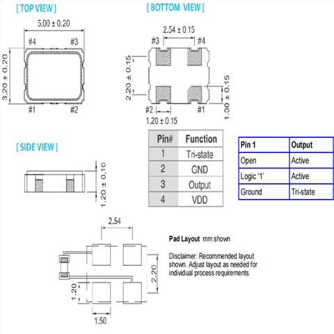 CPPLC5L-A5BP-125.0TS,125MHz,5032mm,Cardinal医疗设备晶振