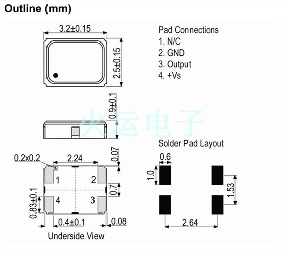 IQXT-220-