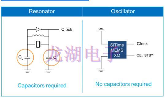 SiTime晶振,石英晶体谐振器,振荡器