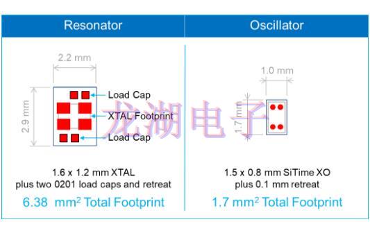 SiTime晶振,石英晶体谐振器,振荡器