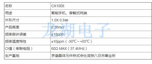 京瓷晶振,穿戴式智能终端晶振,CX1008晶振