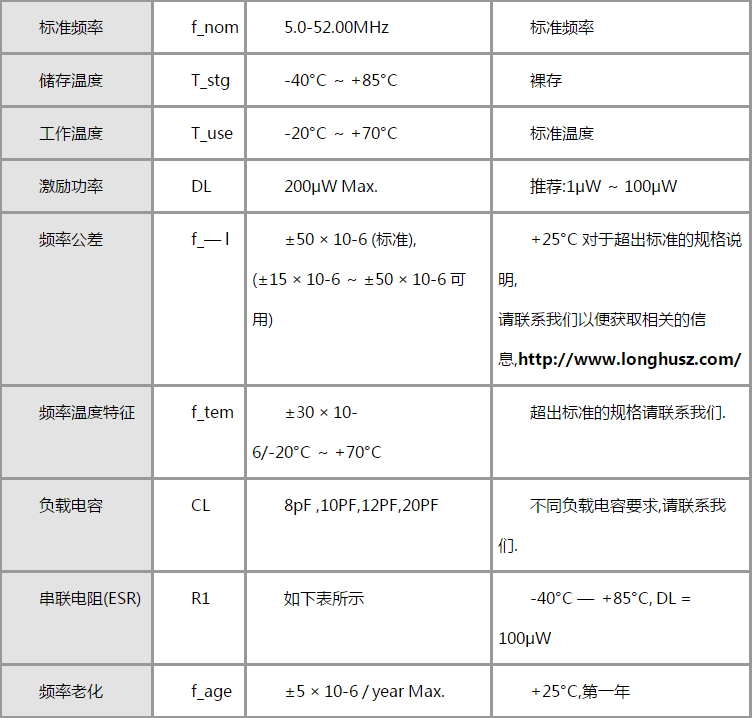 音箱也能冰镇食物这可少不低相噪5*7温补晶振的功劳