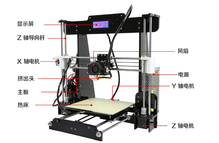 工业革命3D打印机的进化为何需要石英晶振的辅助