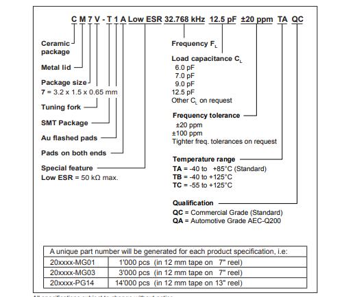 CM7V-T1A晶振为什么适合胎压监测TPMS应用看完你就知道了