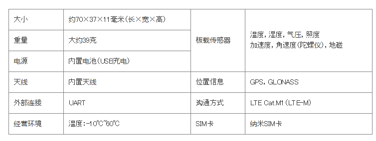 京瓷超小型LPWA通信模块晶振标配于传感器和电池