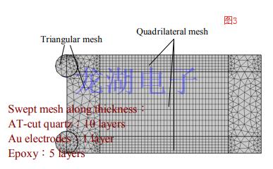 低损耗石英谐振器使用声子晶体减少锚固损失