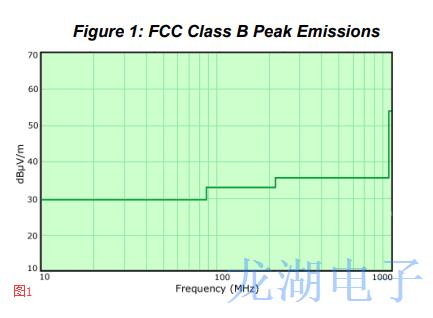 扩频Oscillator辐射能量对EMI高速系统造成一定干扰