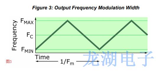 扩频Oscillator辐射能量对EMI高速系统造成一定干扰