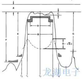 为1~200兆赫兹滤波器提供广泛灵活性测量方案