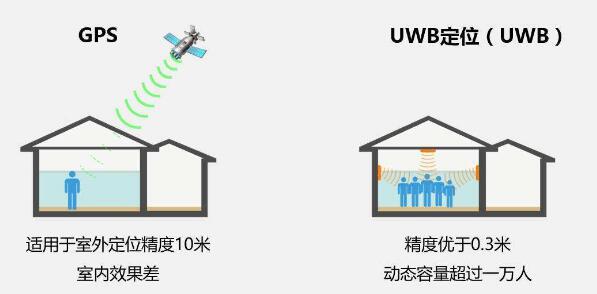 室内没有GPS信号？你需要的是32.768K晶振