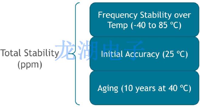 四个关键问题有助于确保你找到满足的石英晶体振荡器