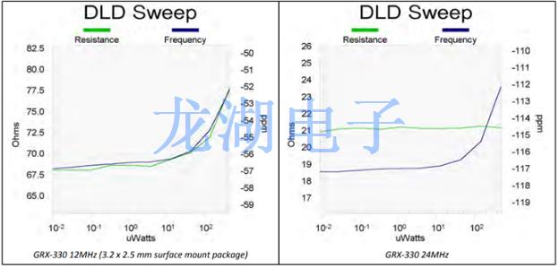 石英晶体谐振器的缩小是否会有影响