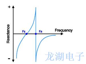 希华企业为你解答石英振荡器常见问题的答案