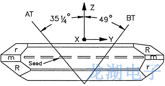 石英晶体谐振器基本技术概述