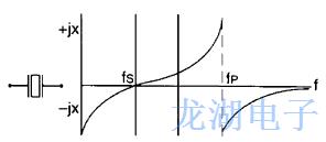 石英晶体谐振器基本技术概述