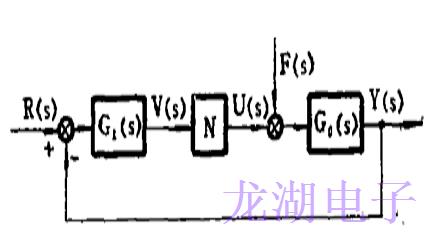 恒温晶体振荡器恒温稳定时间和稳态