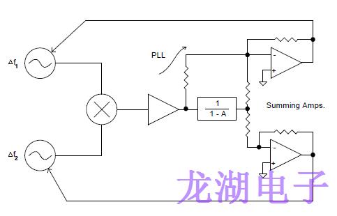 使用锁相环引导技术提高有源晶振性能