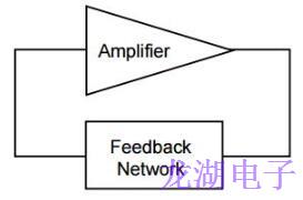 时钟振荡器应用笔记