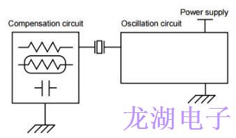 时钟振荡器应用笔记