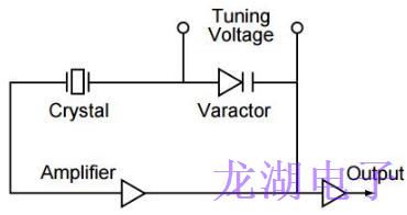 时钟振荡器应用笔记