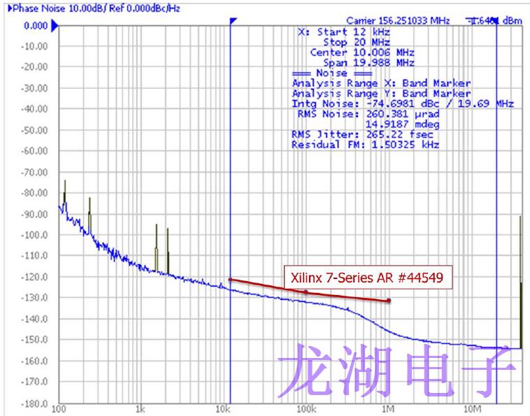 基准时钟振荡器应用所需的性能