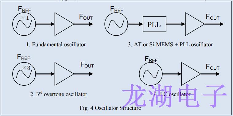 市场上石英晶体振荡器参考信号源的结构和特性