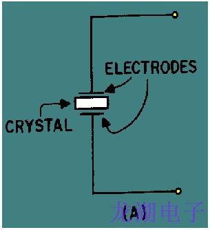 晶振作为调谐电路