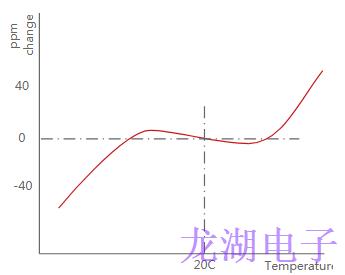 OCXO晶振一般考虑因素及优缺点