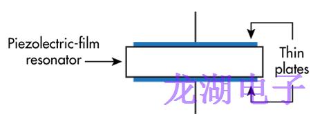 BAW谐振器是否取代了高频设备中的石英晶振