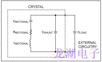 石英晶振负载电容不同的操作会导致振荡频率误差