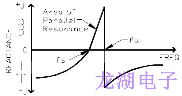 正确指定对于设计良好的石英晶振至关重要